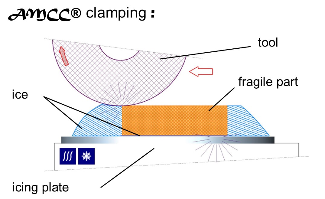 icing plate schema