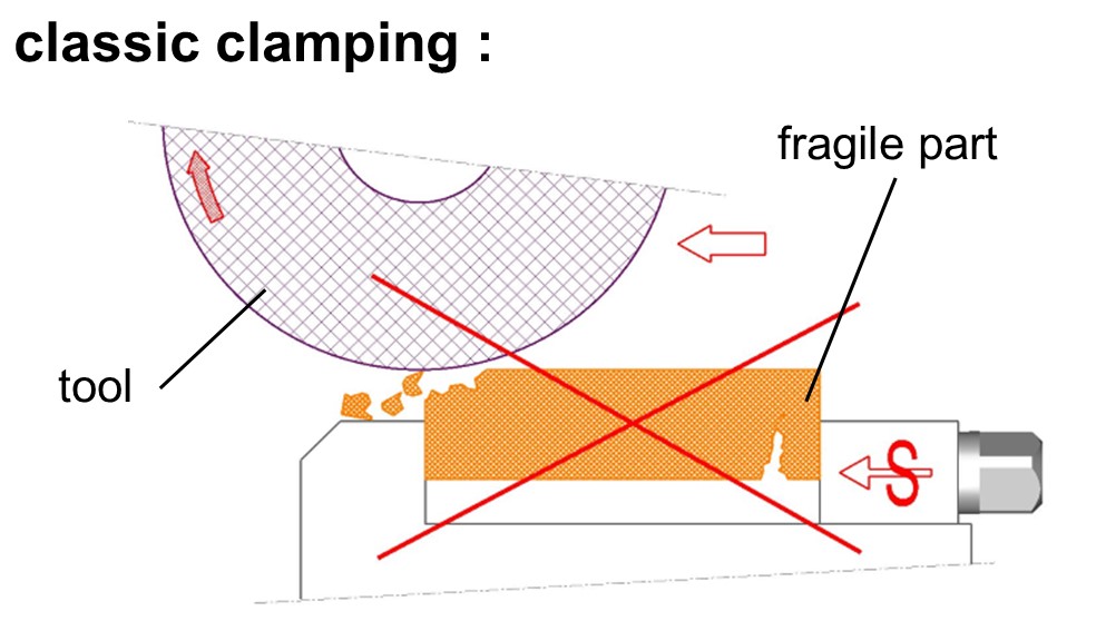 icing plate schema