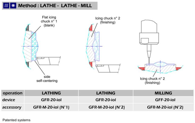 Machining Methods