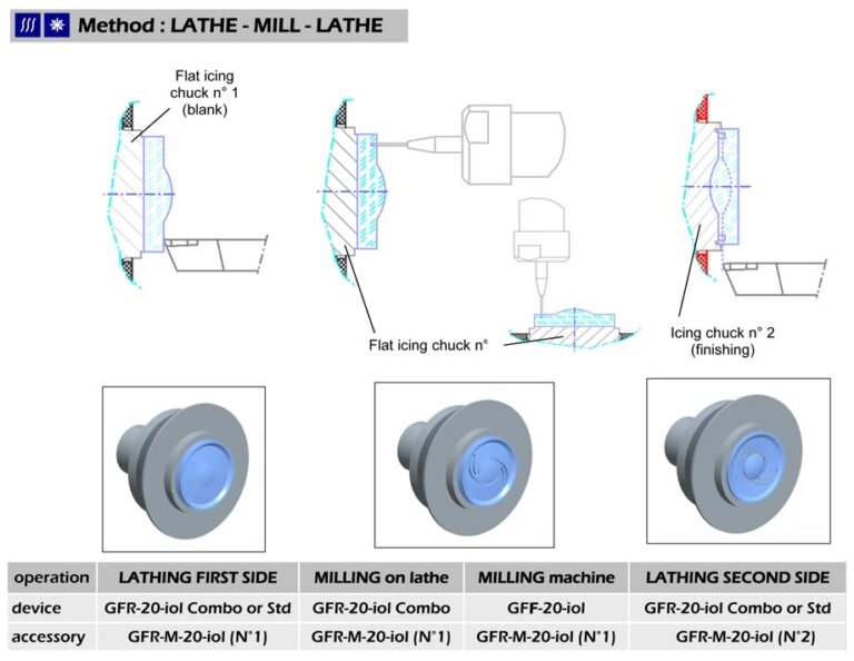 Machining Methods